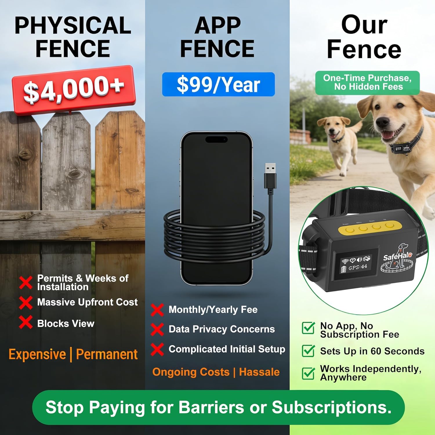 GPS Wireless Dog Fence System Waterproof Rechargeable for up to 2 Dogs